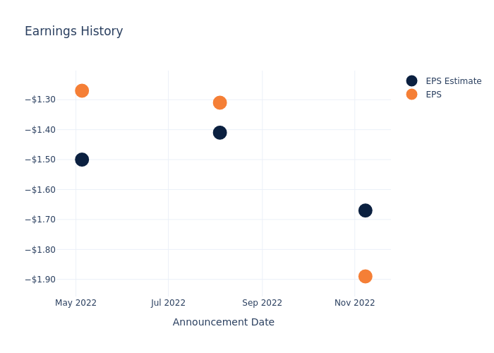 eps graph