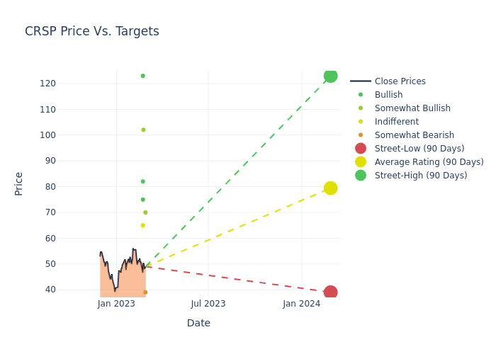 price target chart