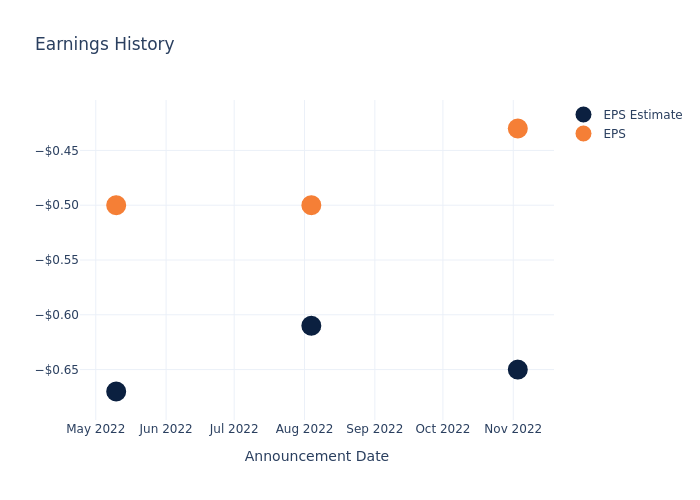 eps graph