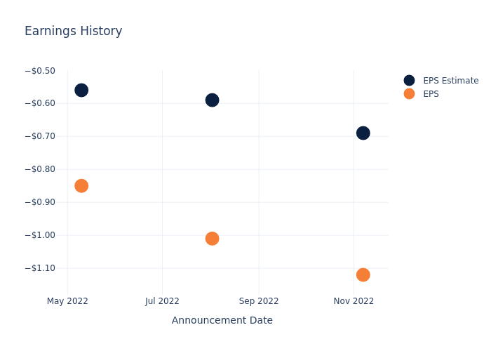 eps graph