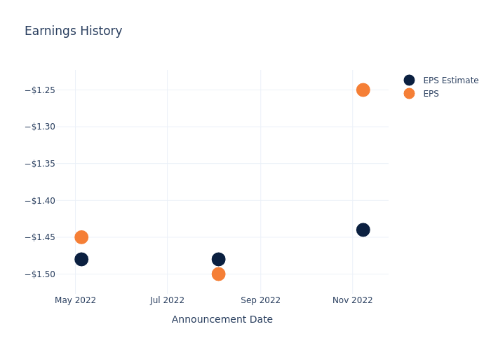 eps graph