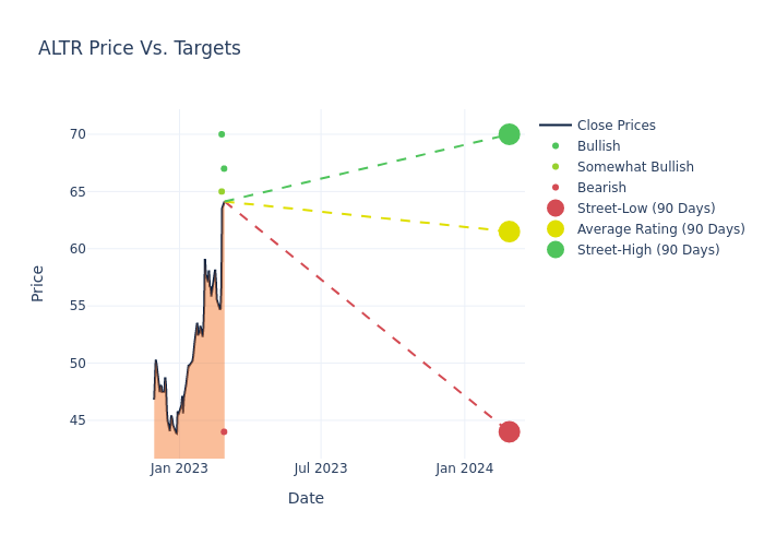 price target chart