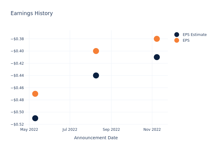 eps graph