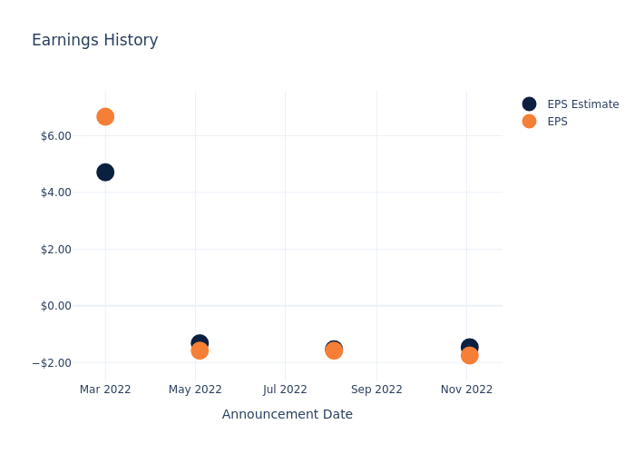 eps graph