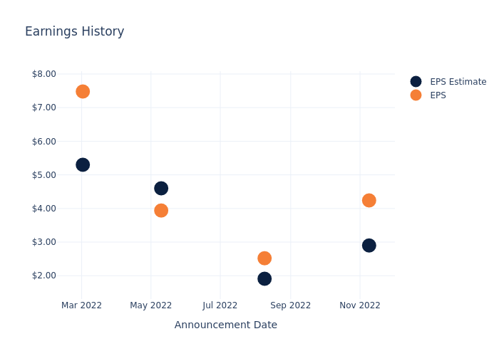 eps graph