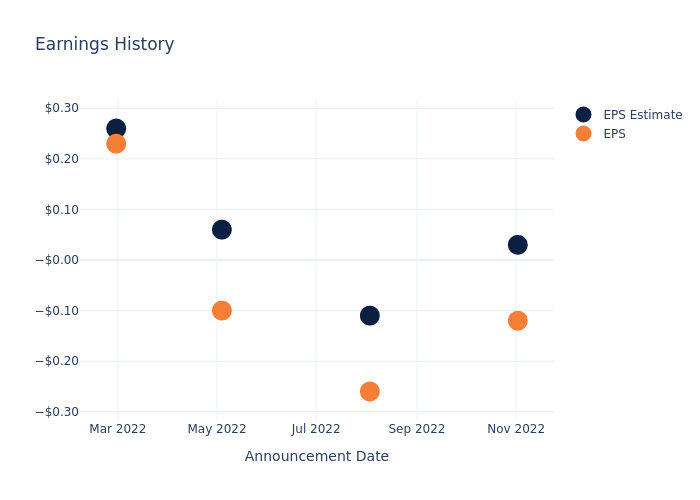 eps graph