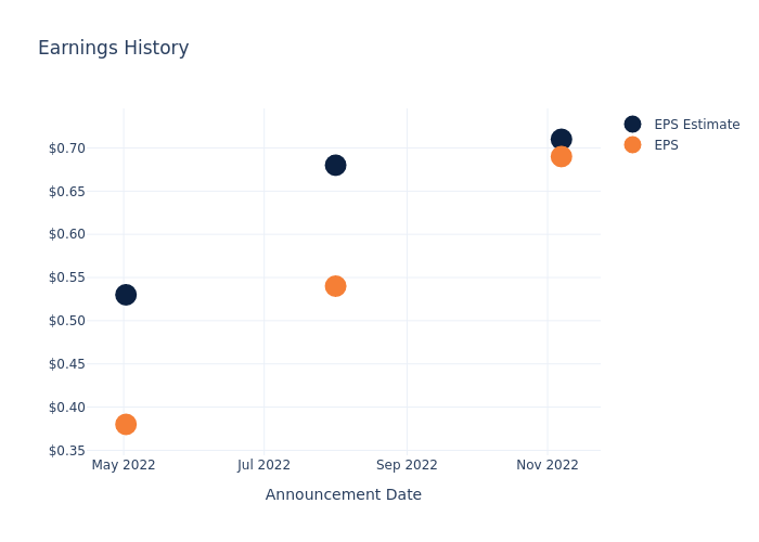 eps graph