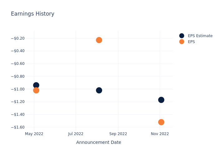 eps graph