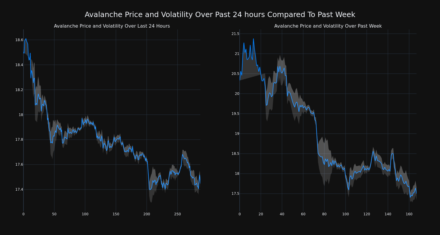 price_chart