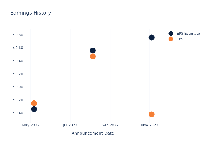 eps graph