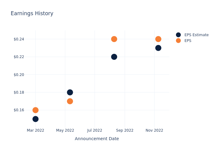 eps graph