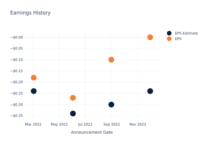 eps graph