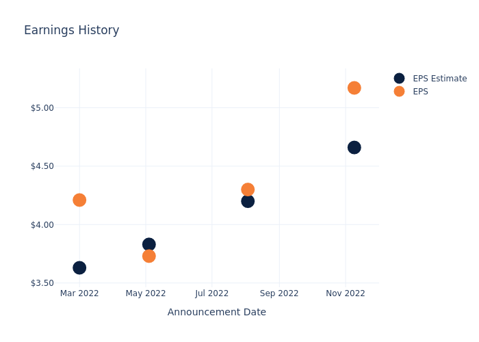 eps graph