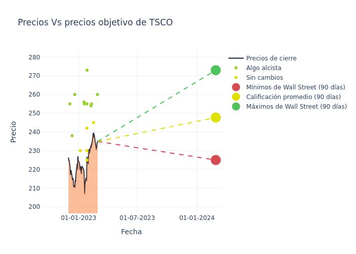 price target chart