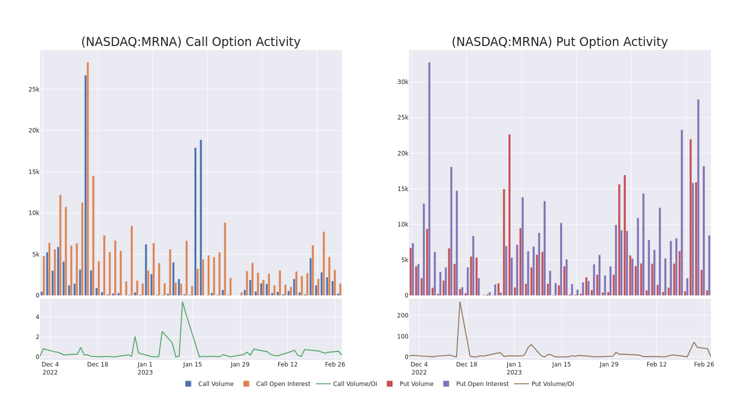 Options Call Chart