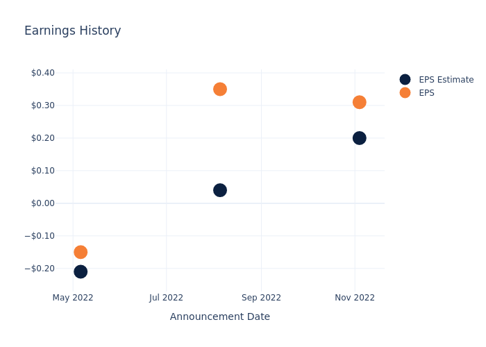 eps graph