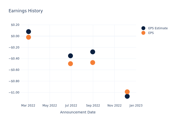 eps graph