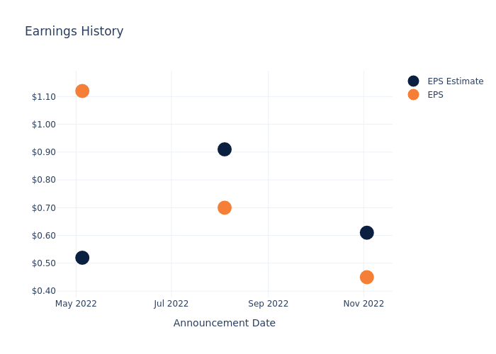 eps graph