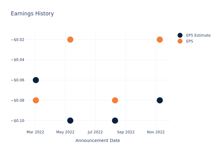 eps graph