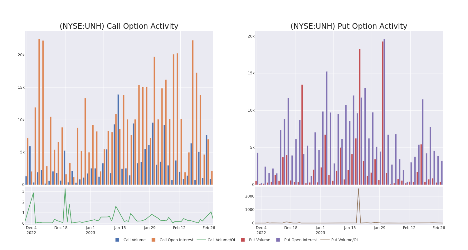 Options Call Chart