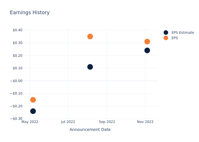 eps graph