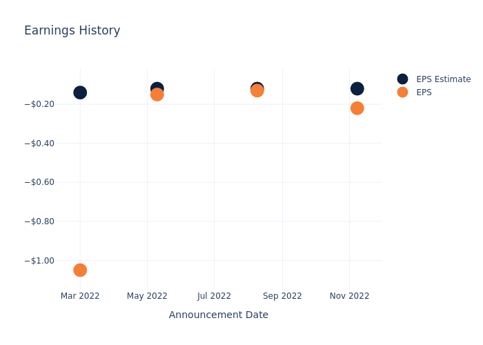 eps graph