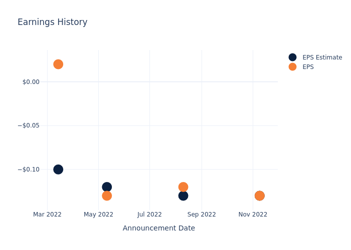 eps graph