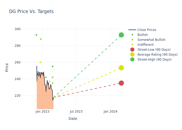 price target chart