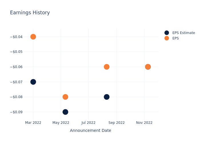 eps graph