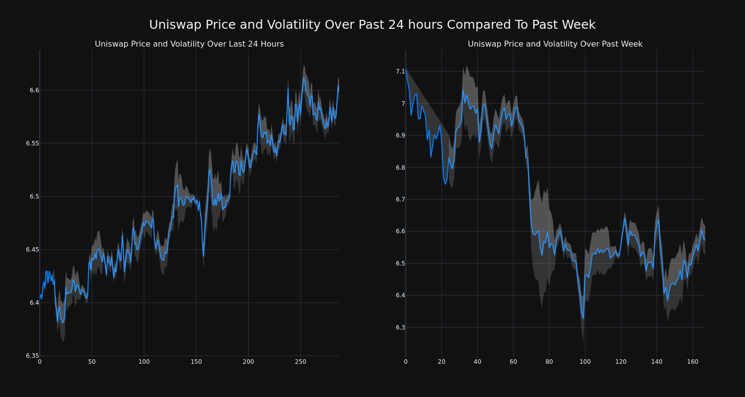 price_chart