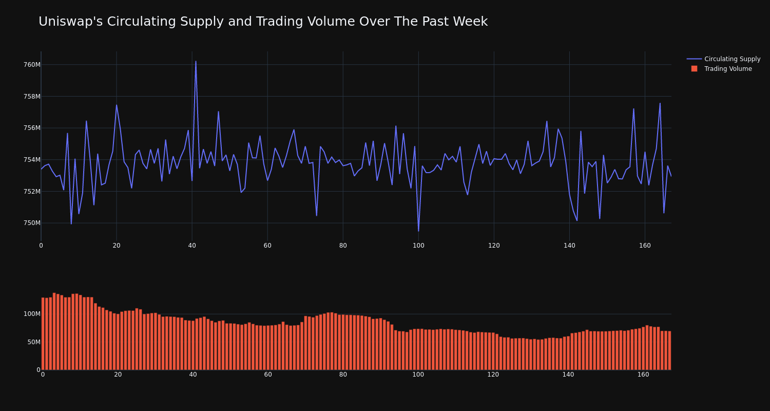 supply_and_vol