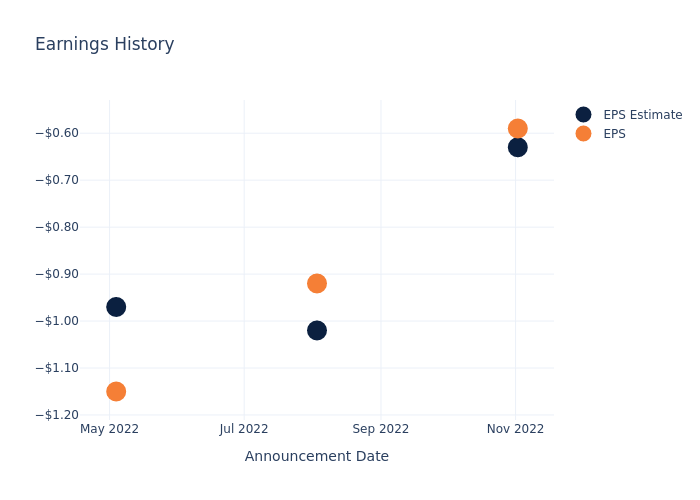 eps graph