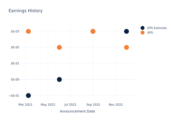 eps graph