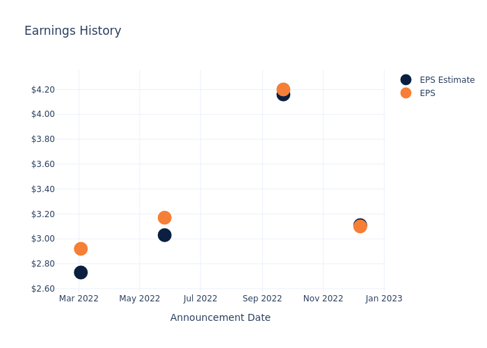 eps graph