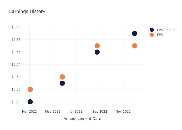 eps graph