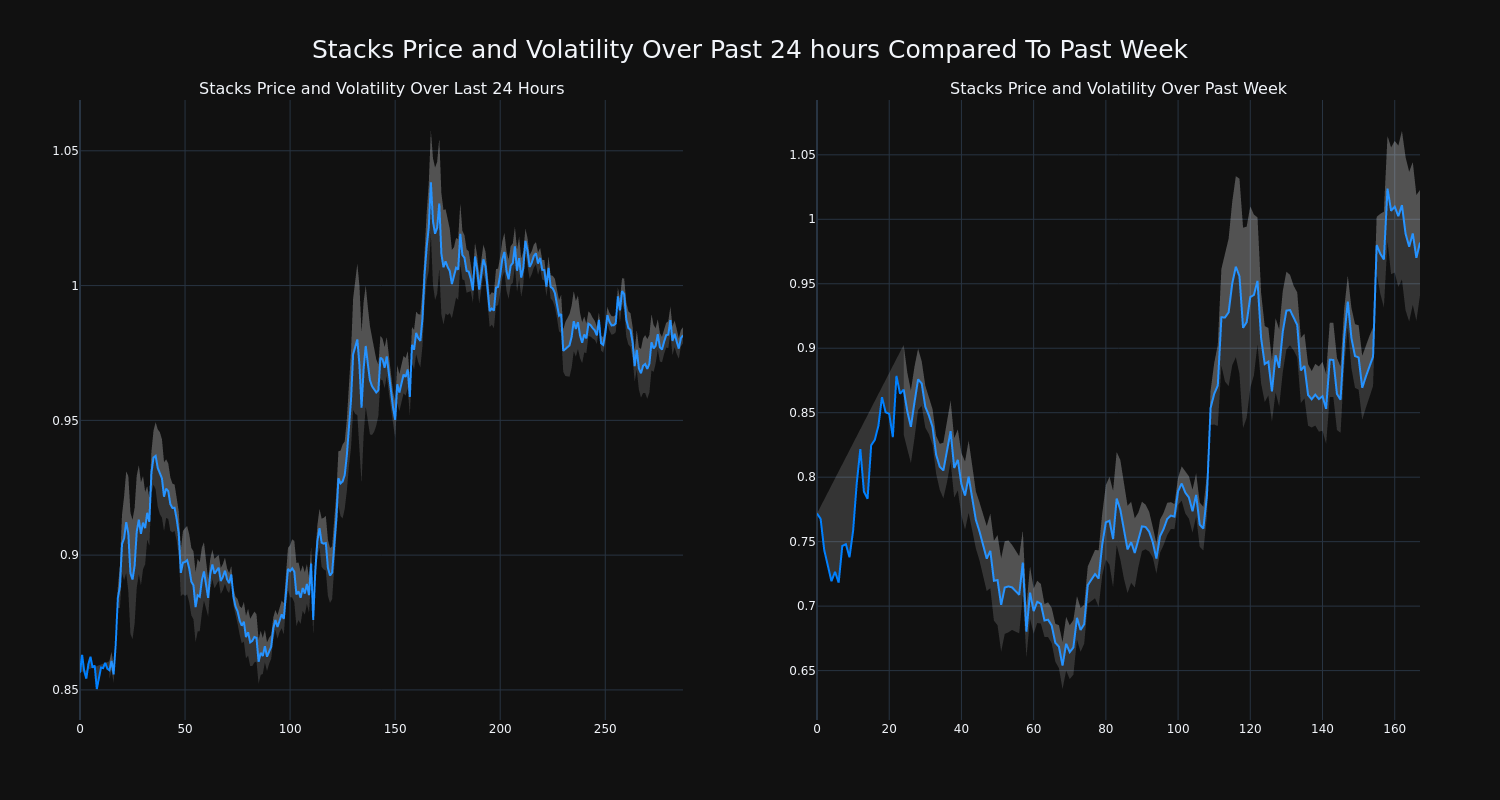 price_chart