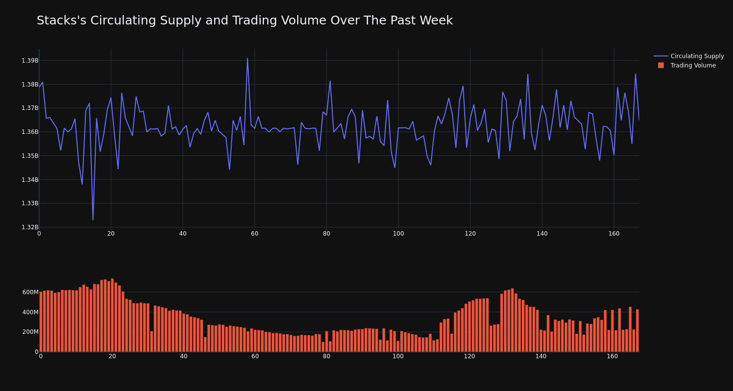 supply_and_vol