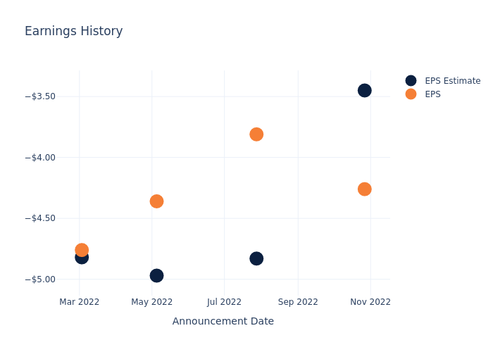 eps graph