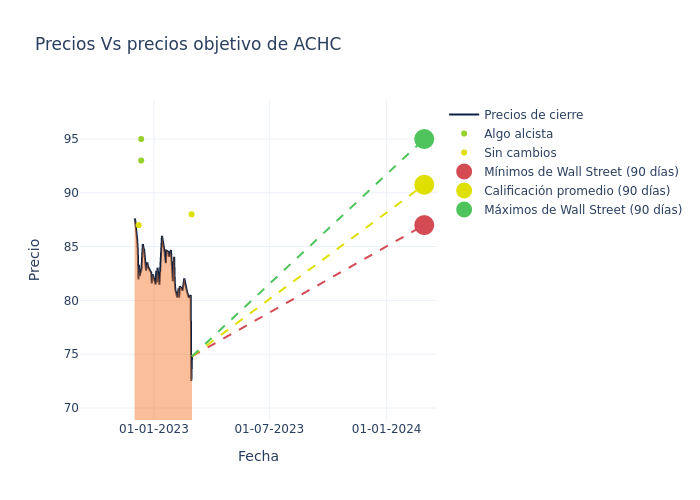 price target chart