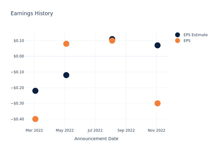 eps graph