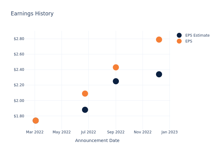 eps graph