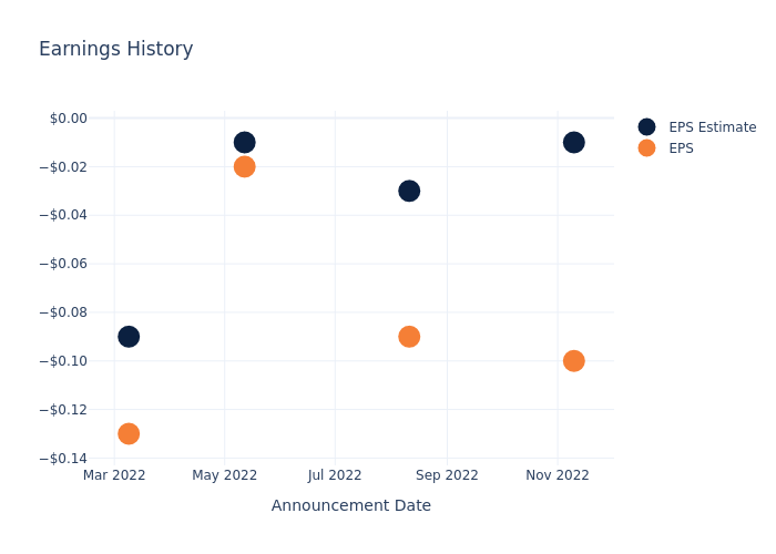 eps graph