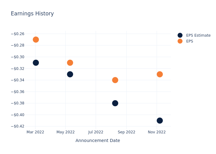 eps graph