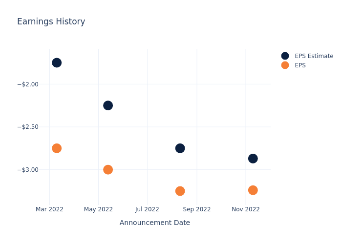 eps graph