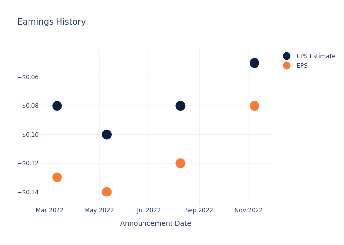 eps graph