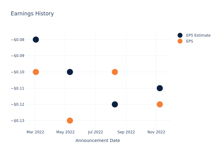 eps graph