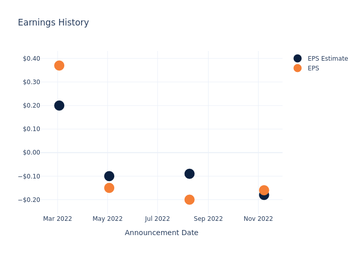 eps graph