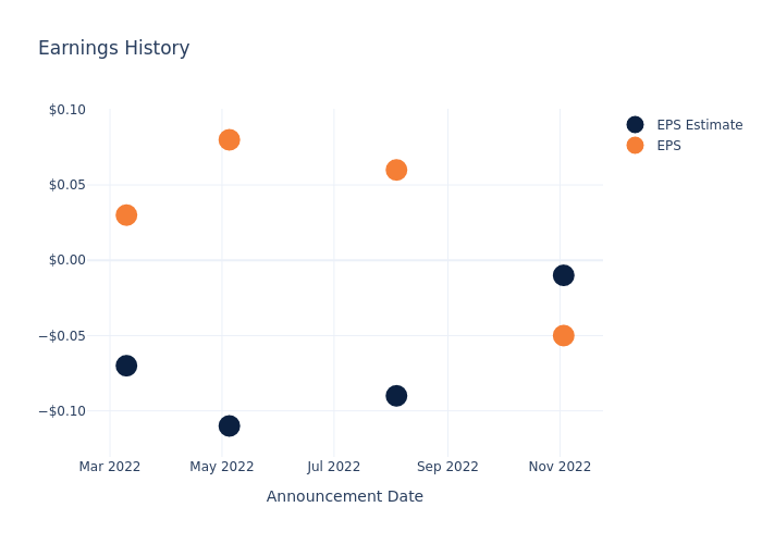 eps graph