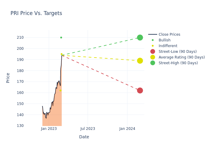 price target chart