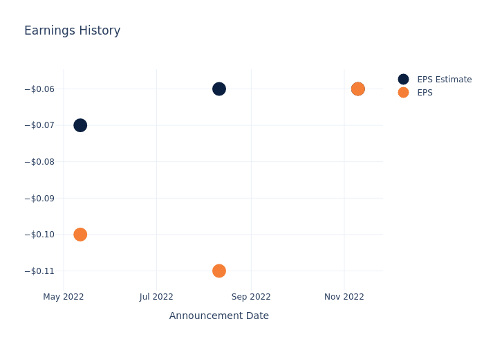 eps graph